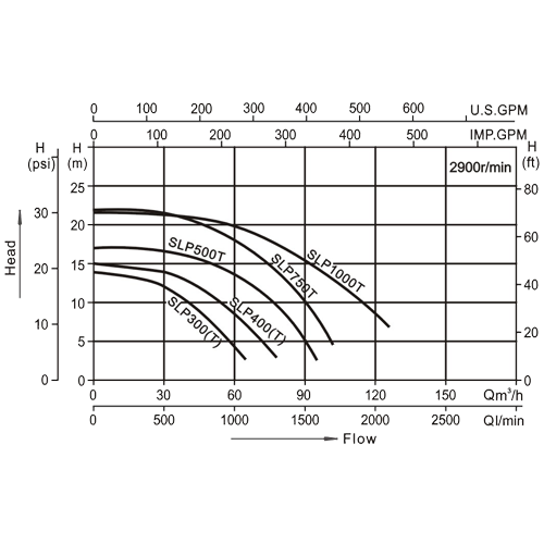 Pool Water Pump Oxygon Swimming Pool Pump Calypso Diagram Swimming Pool Filtration