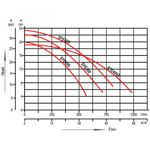 Pool Water Pump Oxygon Swimming Pool Pump Syren Curve Swimming Pool Filtration